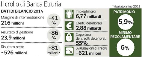 numeri-banca-etruria